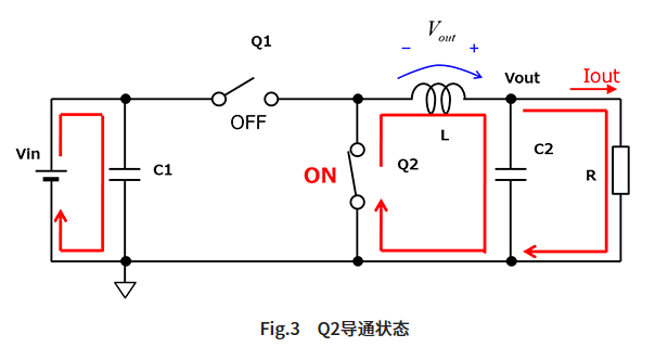 MOSFET(Q2)導通狀態 MOSFET(Q2)導通狀態