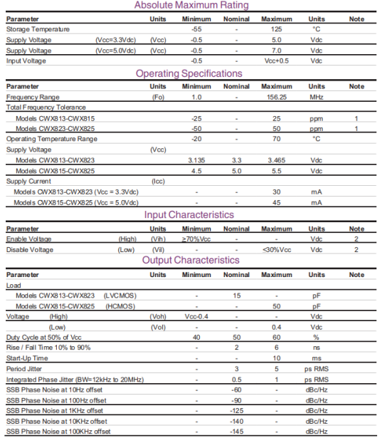 Connor Winfield CWX825-40.0M振蕩器規格參數