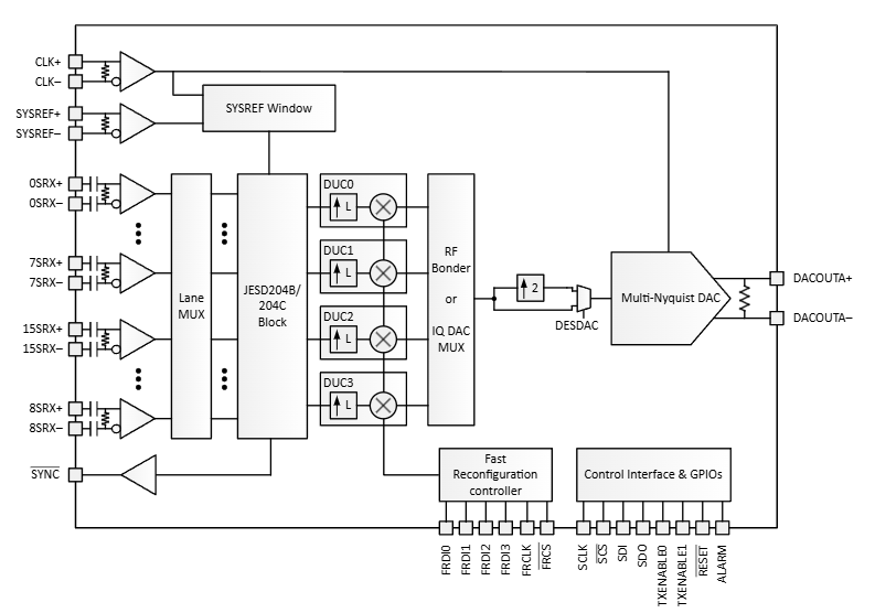 DAC39RF10-SP數模轉換器(DAC)TI DAC39RF10-SP數模轉換器(DAC)TI