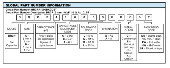 Vishay BRCP系列薄膜條形MOS電容器訂購指南 Vishay BRCP系列薄膜條形MOS電容器訂購指南
