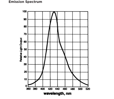 Luxium Solutions BC-517S,BC-517H,BC-517L,BC-517P礦物油基液體閃爍體 Luxium Solutions BC-517S,BC-517H,BC-517L,BC-517P礦物油基液體閃爍體