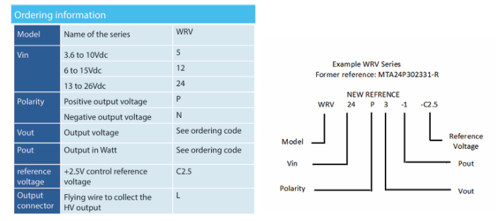 SDS High Voltage WRV系列高壓電源 SDS High Voltage WRV系列高壓電源