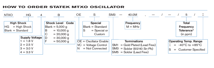 NTXO訂購指南 NTXO訂購指南