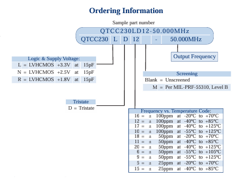 QTCC230訂購指南