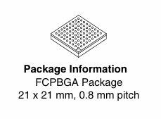 NXP MCIMX6Q6AVT10AC汽車及信息娛樂處理器